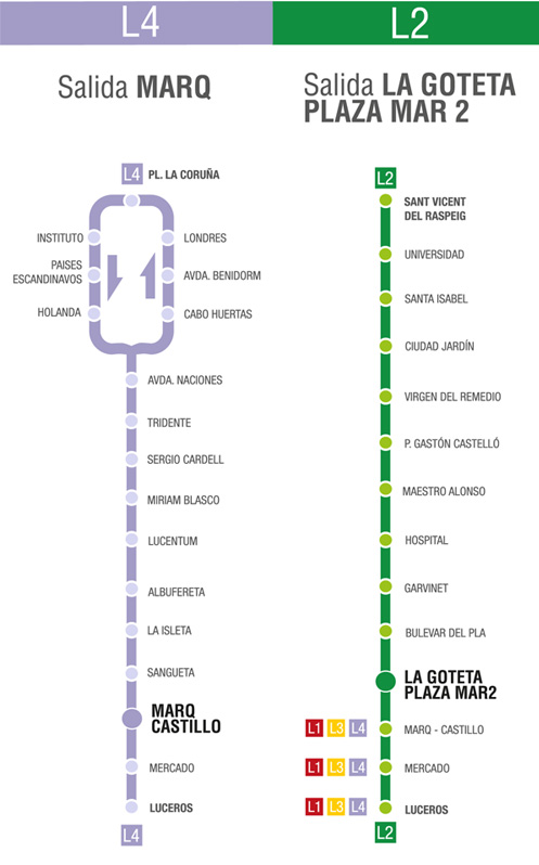Tranvía Parada Plaza Mar 2